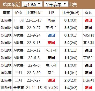 世界杯德国队实力水平分析 德国国家队世界排名历史战绩最新